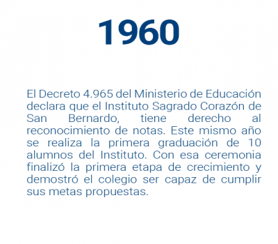 1960