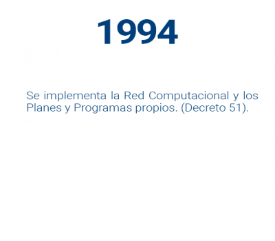 1994